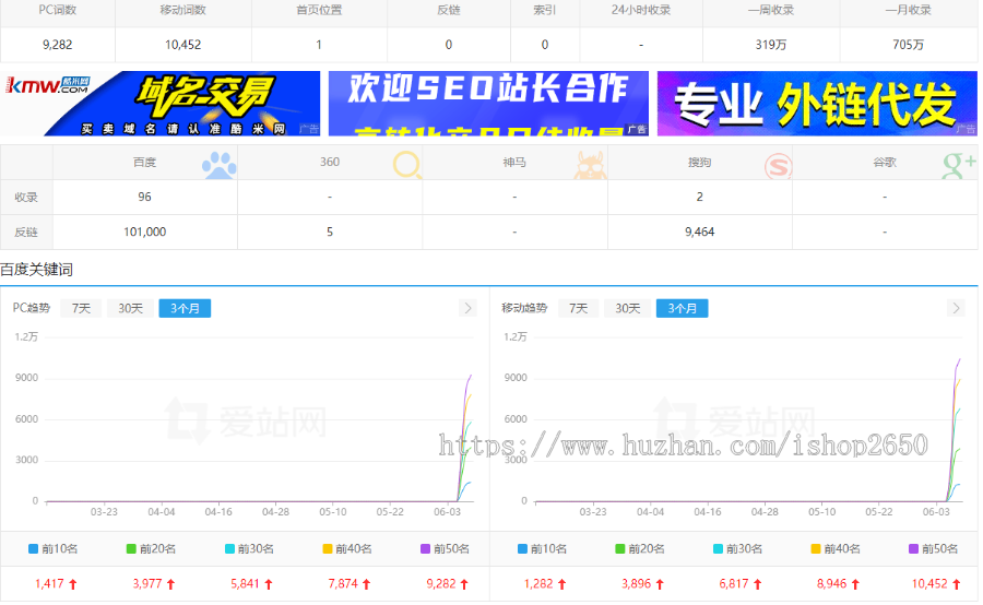 新版电影站站群/泛站群/泛目录站群/