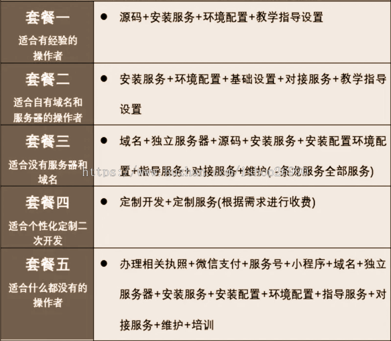 外卖餐饮小程序全开源VUE独立版源码餐饮外卖扫码点餐小程序