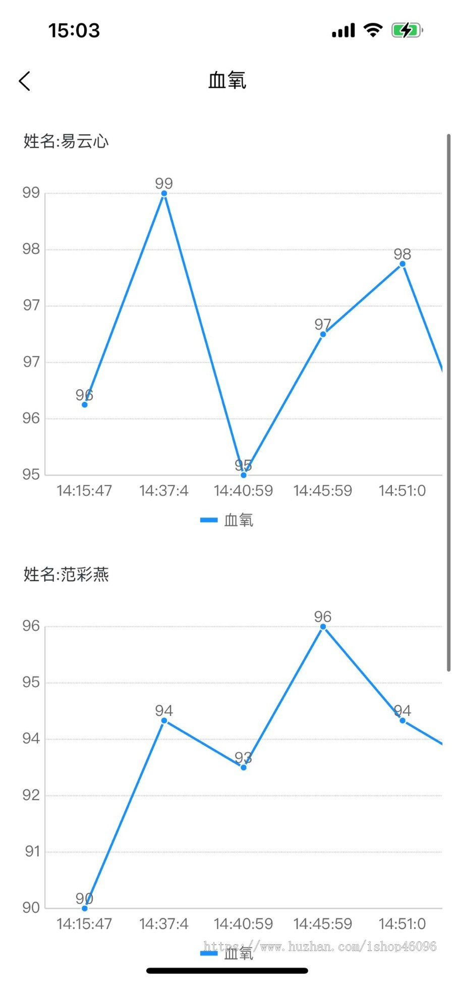 低价出智慧养老系统老人健康居家养老社区养老机构微信小程序app源码