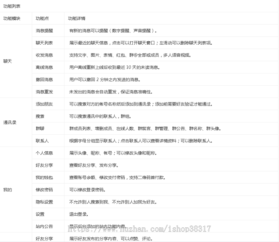 即时通讯源码|直播语音视频|多版本|多平台数据互通|聊天软件|功能齐全