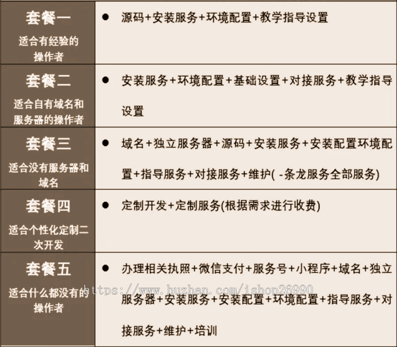 同城货运+跑腿+租车+打车+拼车+代驾 司机入住 + 在线接单 扫码核销+优惠券