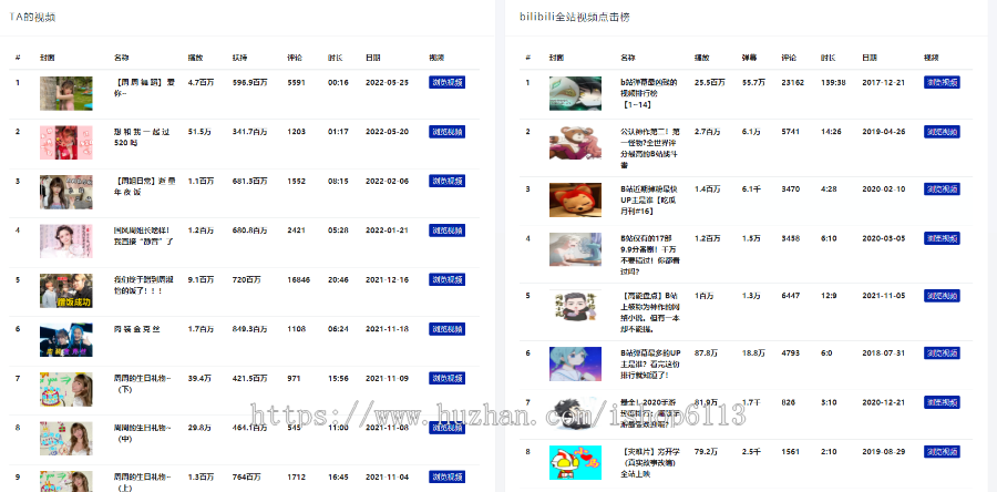 BiliBili数据查询|B站数据查询|BiliBiliUP主数据查询|B站排行数据|B站实时数据查询