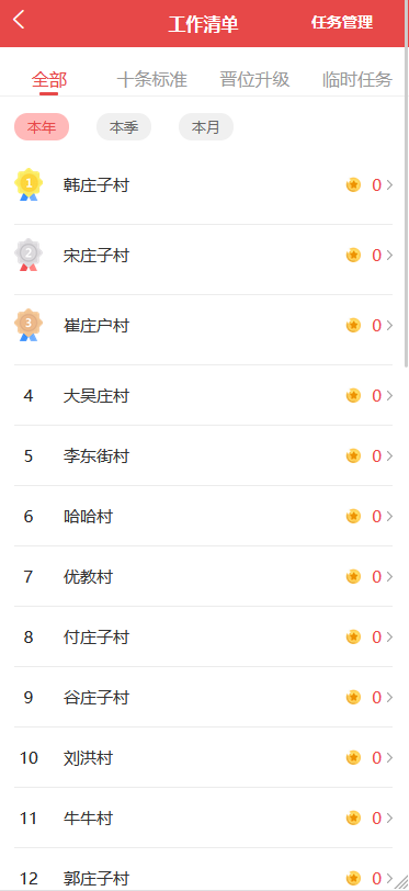 智慧党建信息管理APP云平台,为党建云平台,党建app,智慧党建,含党建数据大屏幕