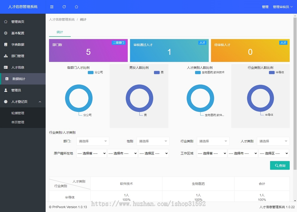 人才信息管理系统,人事人才信息库登记,专业技术人员档案,php源码