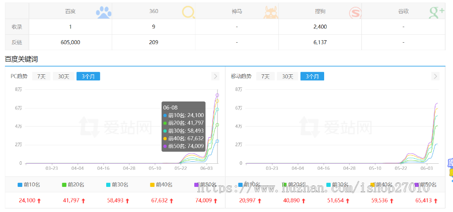 电影站站群泛目录/2023新版手机版电影站泛目录站群程序