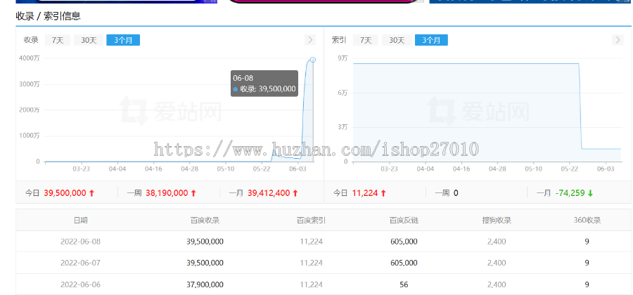 电影站站群泛目录/2023新版手机版电影站泛目录站群程序
