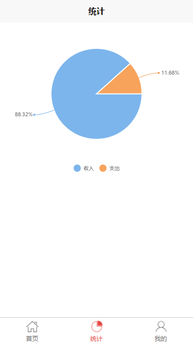 springboot uniapp记账本源码