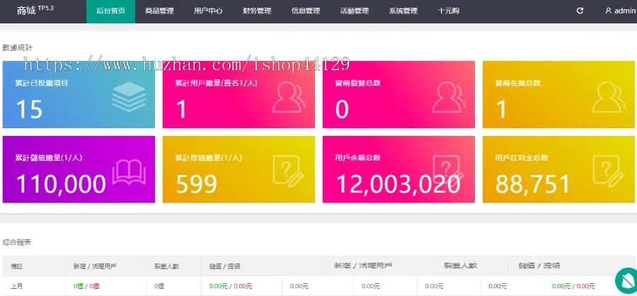 购物商城app开发源码 女装家居建材卫浴等综合性购物平台app小程序设计制作开发源码出售