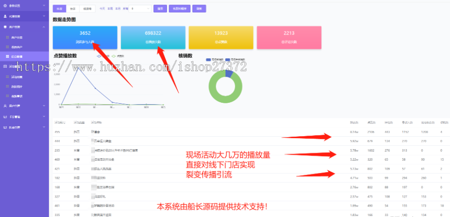 疯狂霸屏云推抖音/快手爆店码亲测抖音霸屏抖音拓客自动转发门店获客推广优惠券一键转