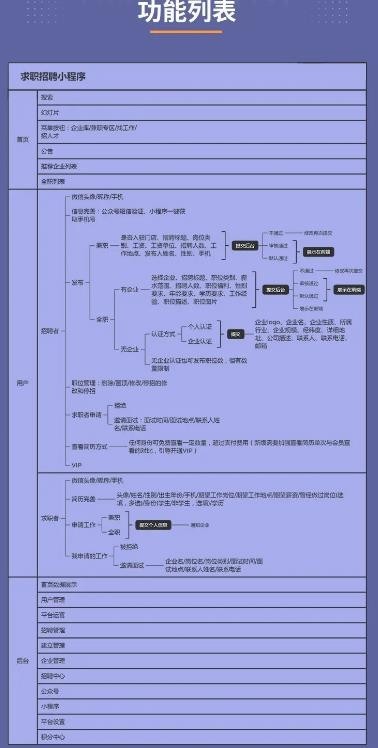 招聘求职小程序分销代理 企业入驻+一键劳务招工