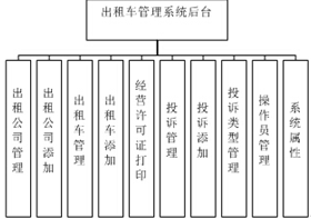 【毕设】jsp2118出租车管理系统sqlserver毕业设计