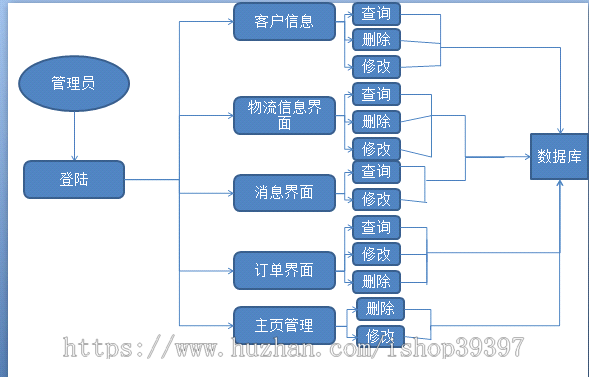 【毕设】asp.net5在线物流系统（sqlserver）毕业设计