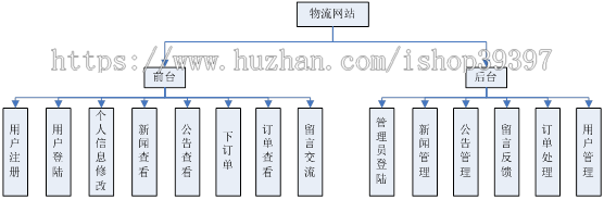 【毕设】asp.net5在线物流系统（sqlserver）毕业设计