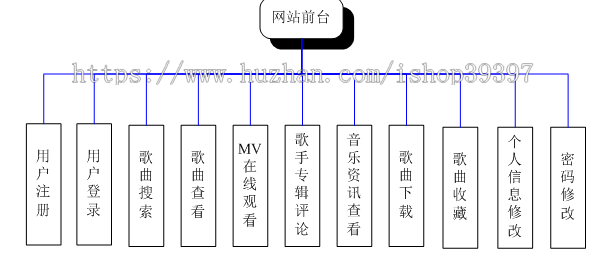 【毕设】jsp720音乐网站mysql毕业设计