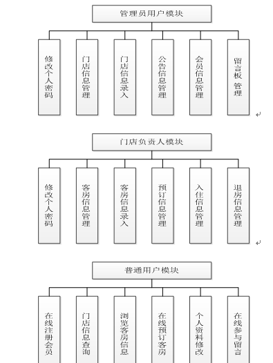 【毕设】jsp727酒店客房预订管理系统ssh毕业设计