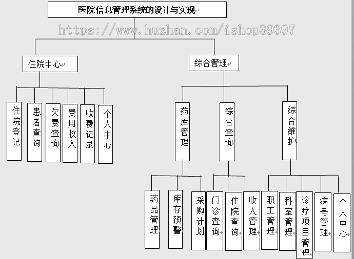 【毕设】jsp388医院信息管理系统毕业设计