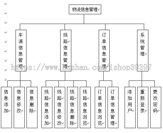 【毕设】jsp670物流信息管理系统sqlserver毕业设计