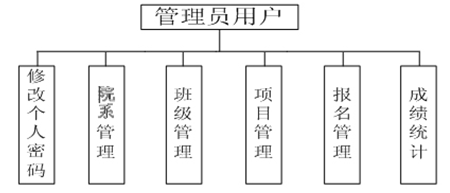 【毕设】jsp792运动会管理系统sqlserver毕业设计