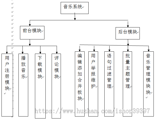 【毕设】jsp794音乐网站mysql毕业设计