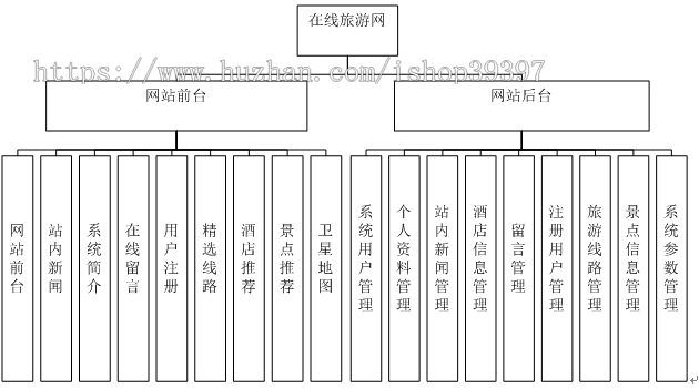 【毕设】asp.net314旅游网站毕业设计