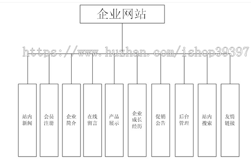【毕设】jsp803企业门户网站sqlserver毕业设计