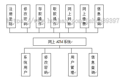 【毕设】jsp839ATM机模拟管理系统sqlserver毕业设计