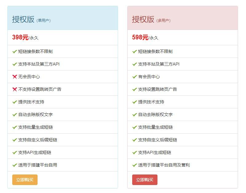 正版授权|闪灵短链接/短域名短网址-微信QQ域名防洪防拦截系统