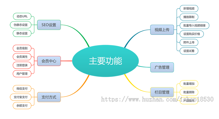 【正版授权】视频教程知识付费软件下载网站模板有后台手机网站可扩展公众号