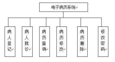 【毕设】jsp841病历管理系统ssh毕业设计