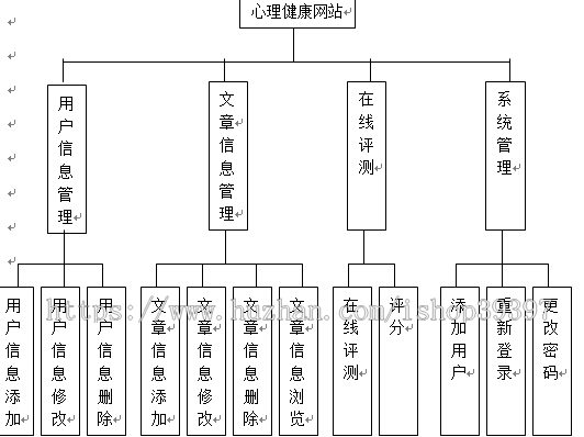 【毕设】jsp863心理健康网mysql毕业设计