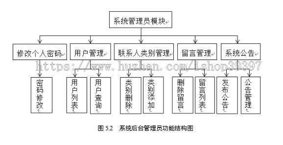 【毕设】jsp2081通讯录管理系统ssh毕业设计