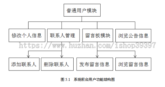 【毕设】jsp2081通讯录管理系统ssh毕业设计