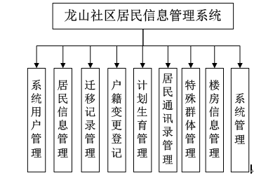 【毕设】jsp1337社区居民信息管理系统sqlserver毕业设计