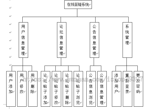 【毕设】jsp1322在线答疑系统mysql毕业设计