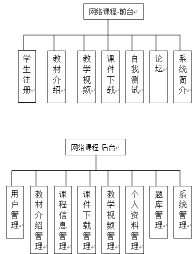 【毕设】jsp454网上教学sqlserver毕业设计