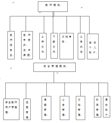 【毕设】jsp677课题组在线管理系统sqlserver毕业设计