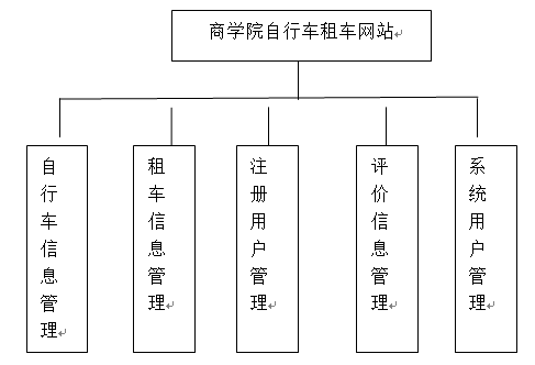 【毕设】jsp744自行车租用网站mysql毕业设计