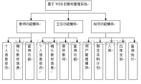 【毕设】jsp871教材管理系统sqlserver毕业设计