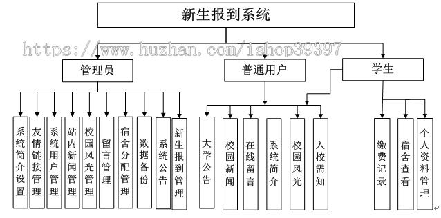 【毕设】jsp581新生报到系统sqlserver毕业设计