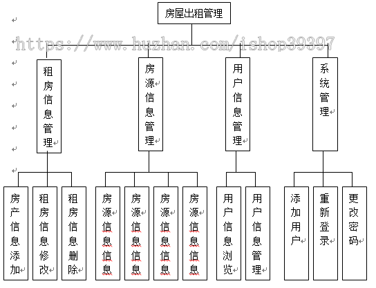 【毕设】jsp592房屋租赁mysql毕业设计