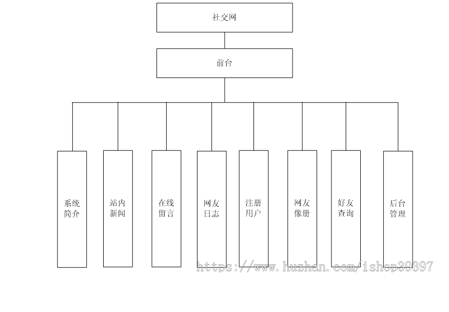 【毕设】php3片儿社交网站毕业设计