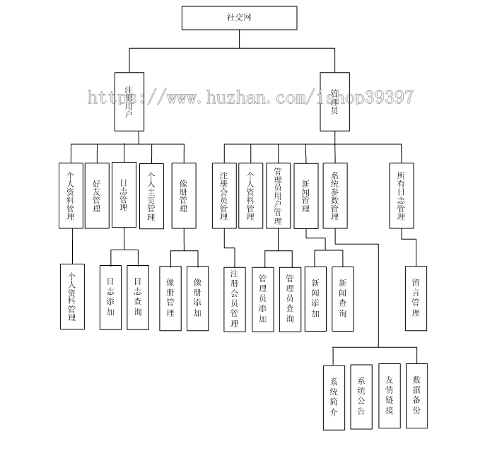 【毕设】php3片儿社交网站毕业设计
