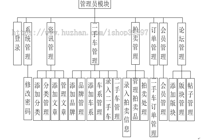 【毕设】php42二手车交易网站毕业设计