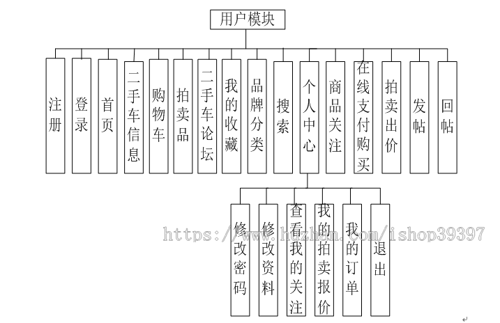 【毕设】php42二手车交易网站毕业设计