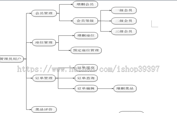 【毕设】php45网上订餐系统毕业设计