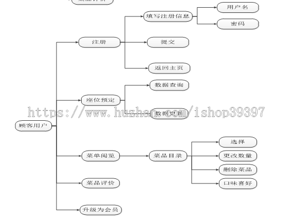 【毕设】php45网上订餐系统毕业设计