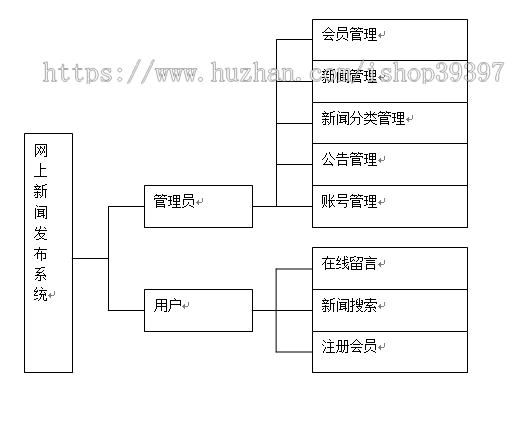 【毕设】php114新闻发布系统毕业设计
