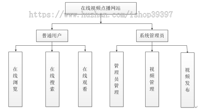 【毕设】php115在线视频点播网站毕业设计