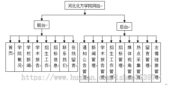 【毕设】php124校园动态新闻发布网站毕业设计