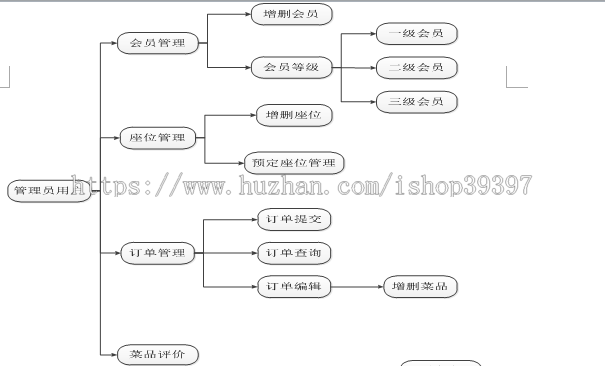 【毕设】php131网上订餐系统毕业设计